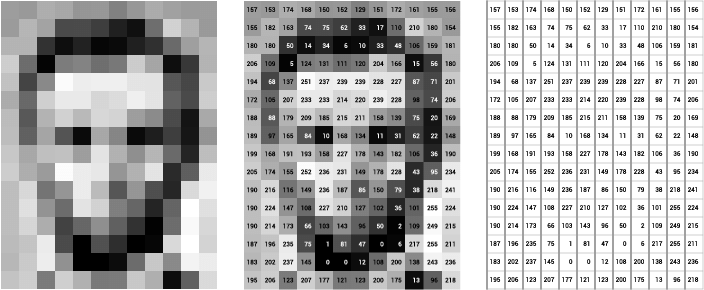 Computer Vision Chapter Notes | Artificial Intelligence for Class 10