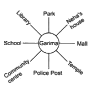 Science Olympiad Previous Year Questions - 3 | Science Olympiad for Class 5