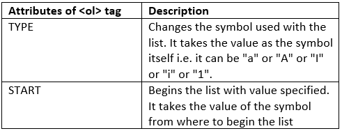 HTML Advanced: Short Answer Type Questions | Computer Application: Class 10