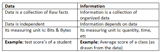 Introduction to AI Domain | Artificial Intelligence for Class 10
