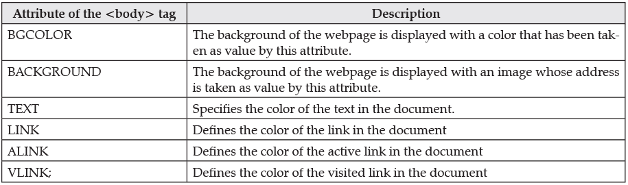 HTML Basics Chapter Notes | Computer Application: Class 10