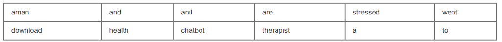 Natural Language Processing Chapter Notes | Artificial Intelligence for Class 10
