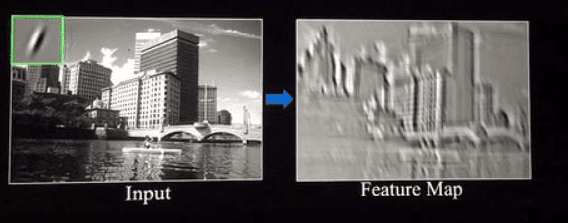 Computer Vision Chapter Notes | Artificial Intelligence for Class 10