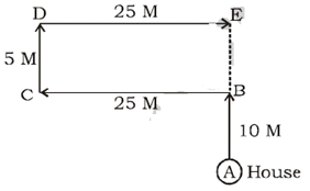 Maths Olympiad Previous Year Paper - 2 | Math Olympiad for Class 5