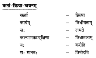 अनुवाद - गोदोहनम् | Chapter Explanation | संस्कृत कक्षा 9 (Sanskrit Class 9)