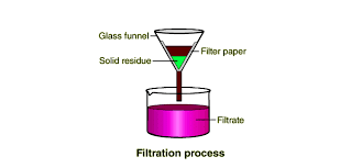 Solids, Liquids and Gases - 2 Class 5 Worksheet Science