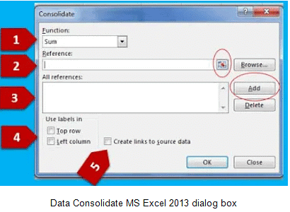 Analyse Data using Scenarios & Goal Seek | Information Technology for Class 10