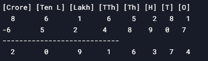Computation Operations | Math Olympiad for Class 5