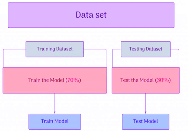 Introduction to AI Domain | Artificial Intelligence for Class 10