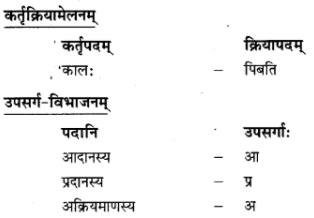 अनुवाद - गोदोहनम् | Chapter Explanation | संस्कृत कक्षा 9 (Sanskrit Class 9)