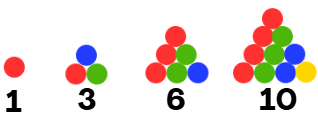 Visualizing Number Sequence