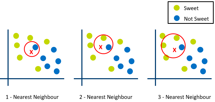 Data Science Chapter Notes | Artificial Intelligence for Class 10