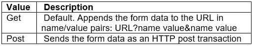 Frames & Forms Chapter Notes | Computer Application: Class 10