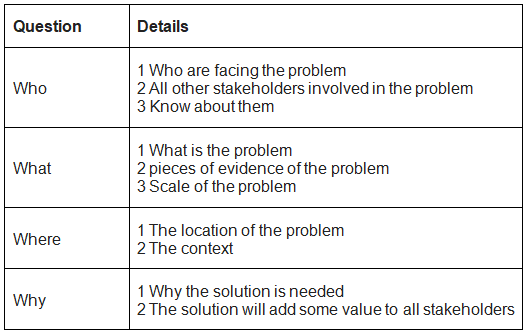 Revision Notes: AI Project Cycle | Artificial Intelligence for Class 10