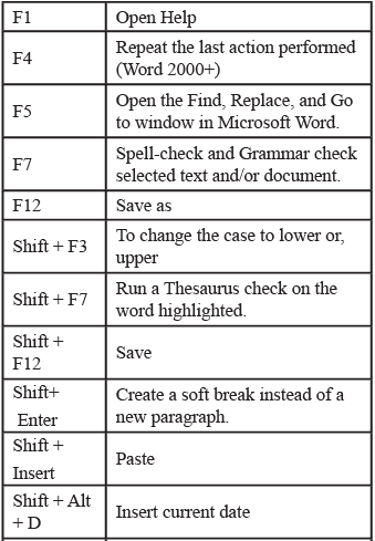 MS Word | Cyber Olympiad for Class 9