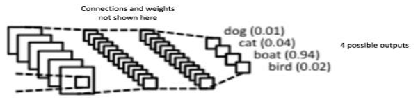 Computer Vision Chapter Notes | Artificial Intelligence for Class 10
