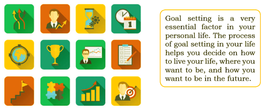 Self-management Skills - Class 10