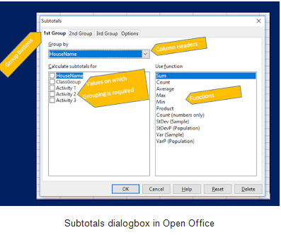 Analyse Data using Scenarios & Goal Seek | Information Technology for Class 10