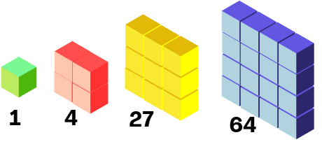 Visualizing Number Sequence