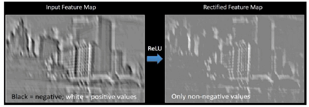 Computer Vision Chapter Notes | Artificial Intelligence for Class 10