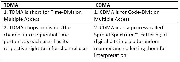 Mobile Technologies: Short Answer Type Questions | Computer Application: Class 10