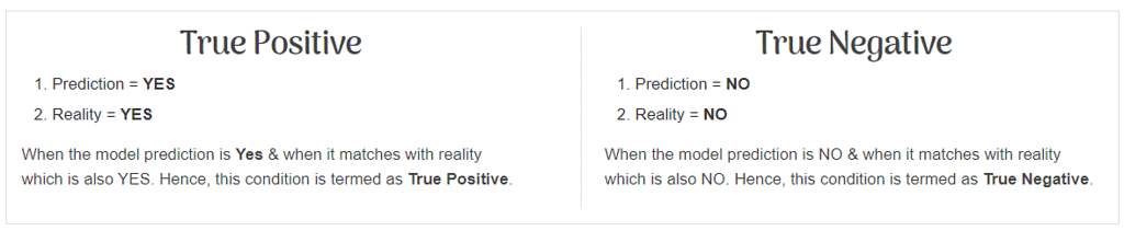 Evaluation Chapter Notes | Artificial Intelligence for Class 10