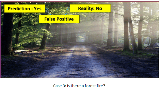Revision Notes: Evaluation | Artificial Intelligence for Class 10