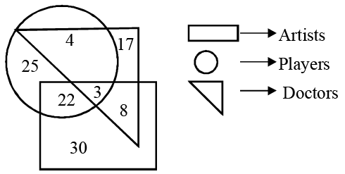 Maths Olympiad Model Test Paper - 3 | Math Olympiad for Class 5