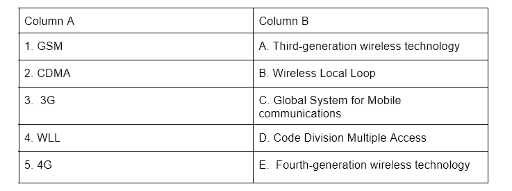 Worksheet: Mobile Technologies | Computer Application: Class 10