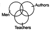 Science Olympiad Model Test Papers - 1 | Science Olympiad for Class 5