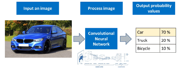 Computer Vision Chapter Notes | Artificial Intelligence for Class 10