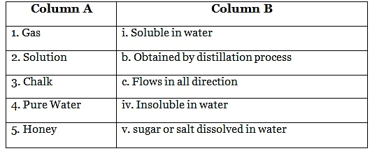 Solids, Liquids and Gases - 2 Class 5 Worksheet Science