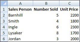 Working in Excel | Computer Science - Class 5