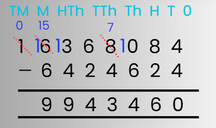 Computation Operations | Math Olympiad for Class 5