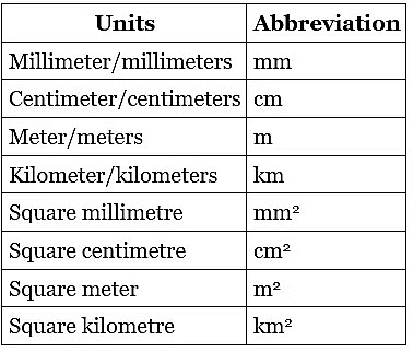 Olympiad Notes: Geometrical Shapes and Solids | Math Olympiad for Class 5