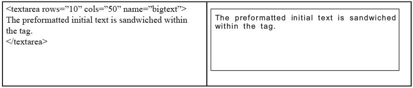 Frames & Forms Chapter Notes | Computer Application: Class 10