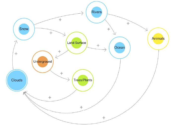 Data Acquisition Chapter Notes | Artificial Intelligence (AI) for Class 9