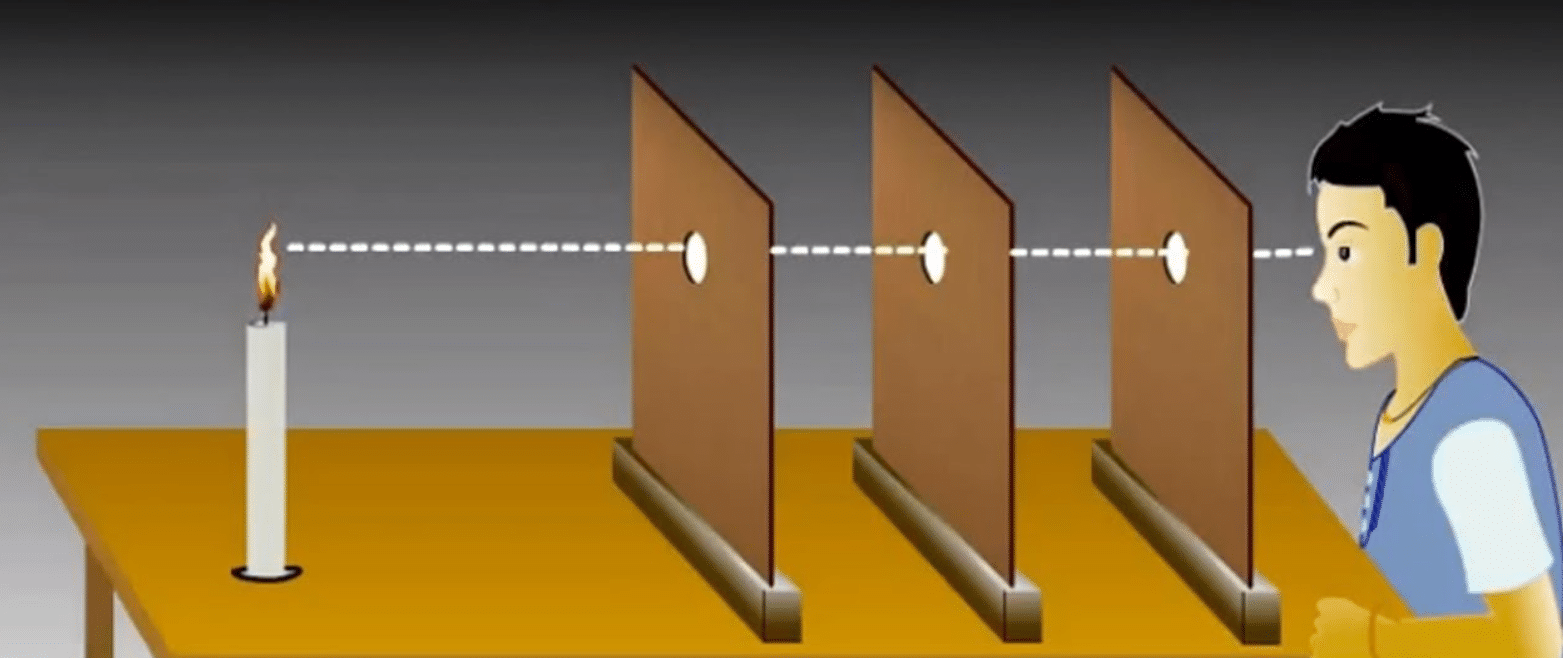 Light and its Properties | Science Class 5