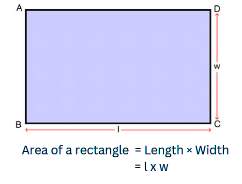 Olympiad Notes: Geometrical Shapes and Solids | Math Olympiad for Class 5