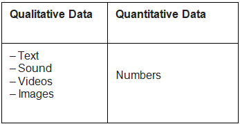 Revision Notes: AI Project Cycle | Artificial Intelligence for Class 10