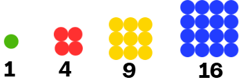 Visualizing Number Sequence