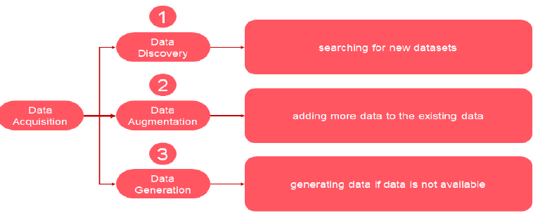 Data Literacy Chapter Notes | Artificial Intelligence (AI) for Class 9