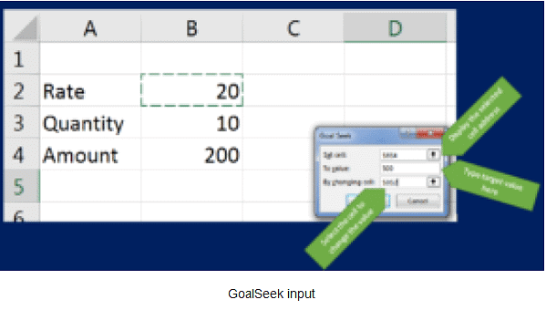 Analyse Data using Scenarios & Goal Seek | Information Technology for Class 10