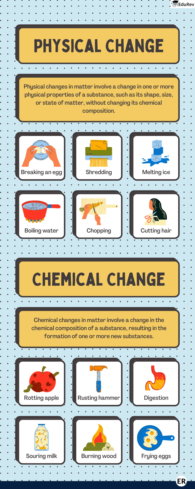 Learn at a Glance: Physical & Chemical change | Science Class 5