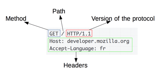 Internet Protocol Chapter Notes | Computer Application: Class 10
