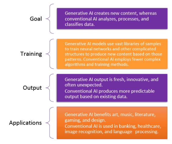 Introduction to Generative AI Chapter Notes | Artificial Intelligence (AI) for Class 9