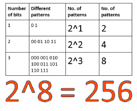 Computer Vision Chapter Notes | Artificial Intelligence for Class 10