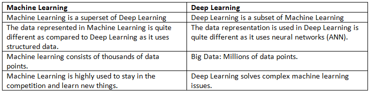 Understanding AI, ML & DL | Artificial Intelligence for Class 10