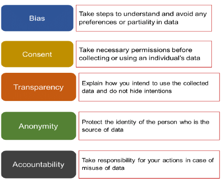 Data Literacy Chapter Notes | Artificial Intelligence (AI) for Class 9