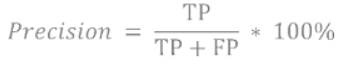 Evaluation Chapter Notes | Artificial Intelligence for Class 10